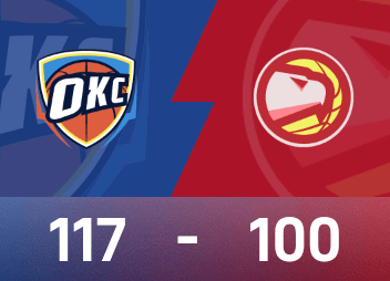 NBA report: Holmgren 31 points and 12 rebounds, Thunder beat Hawks 117-99