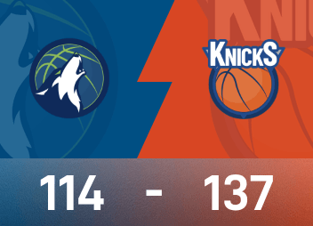 NBA game report: Big head 23+7+10, Knicks beat Timberwolves 137-114