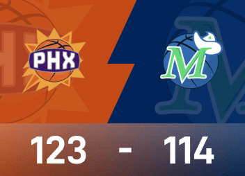 NBA report: Booker 24 points and 9 assists, Suns beat Mavericks 122-114