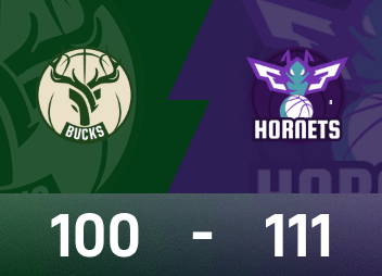 NBA report: Bridges 20 points, 6 rebounds and 6 assists, Hornets beat Bucks 111-100