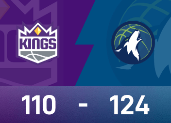 NBA report: Edwards scores 30 points, Timberwolves beat Kings 124-110