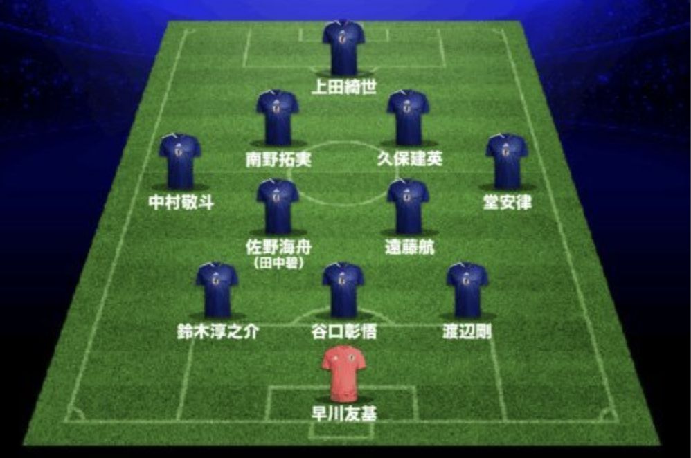 Japanese media predicts the starting lineup of Japan vs. Ghana: the 3-back formation will be used and the goalkeeper will use Hayakawa Yuki